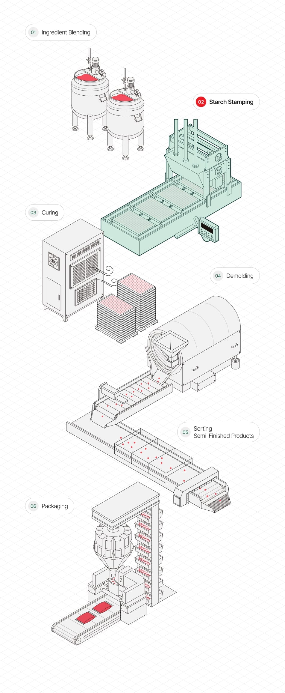 Starch Stamping