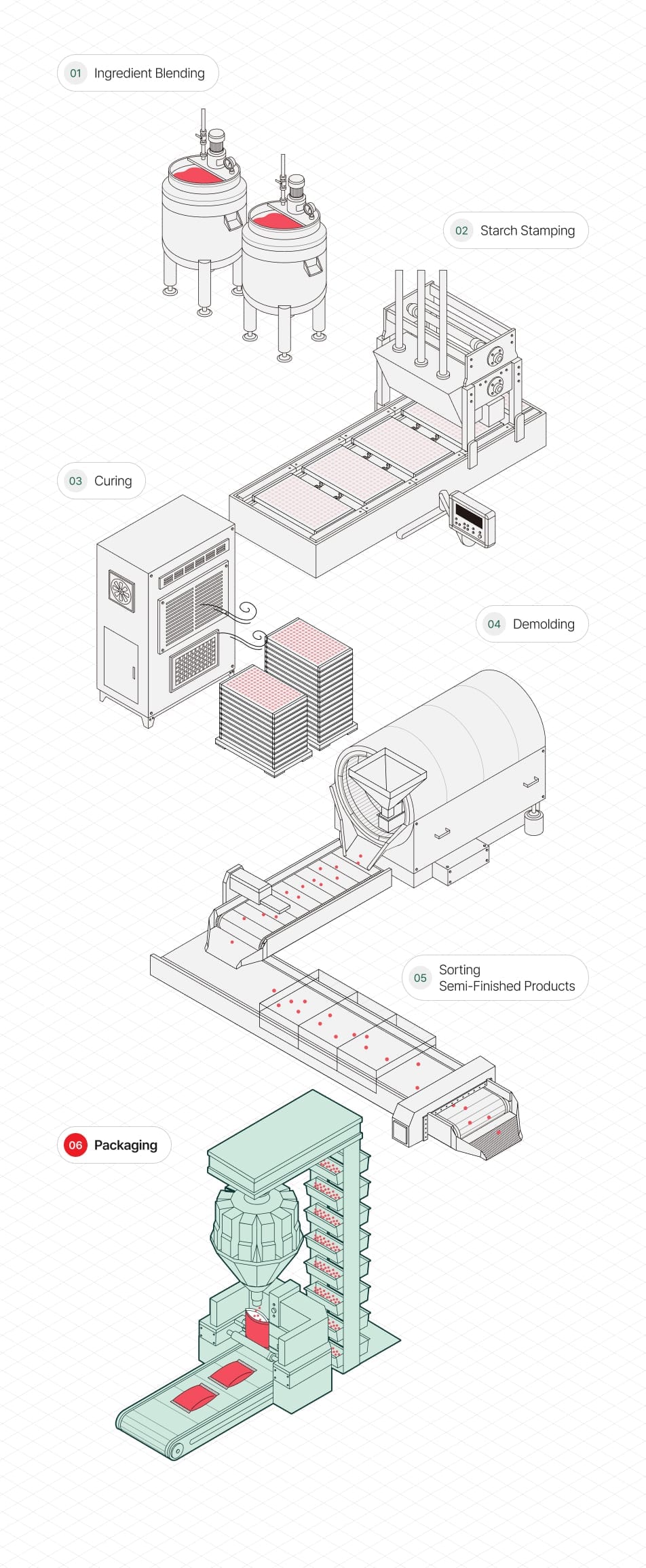 Packaging